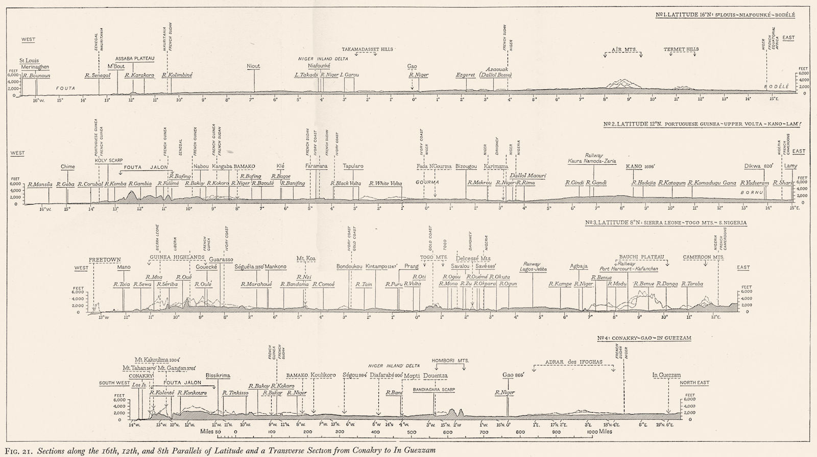 GUINEA. Physical geology. Cross-section from Conakry to in Guezzam 1943 map